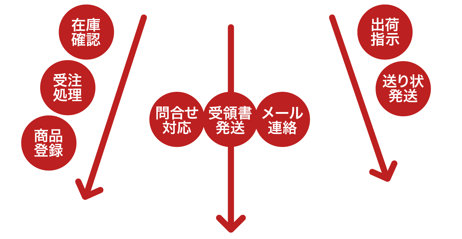 ふるさと納税支援領域