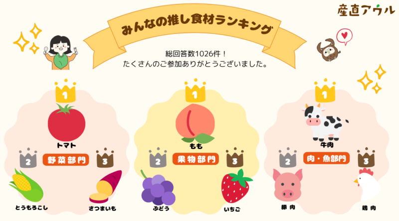 ニュース：11月4日は「いい推しの日」 食を愛する1026人が選ぶ「推し 